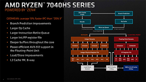 画像ギャラリー No.006のサムネイル画像 / Zen 4世代CPUとRDNA 3世代GPUを統合したAPU「Ryzen 7040HS」搭載の「Razer Blade 14」が発表。AMDがその利点をアピール