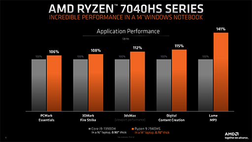 画像ギャラリー No.007のサムネイル画像 / Zen 4世代CPUとRDNA 3世代GPUを統合したAPU「Ryzen 7040HS」搭載の「Razer Blade 14」が発表。AMDがその利点をアピール