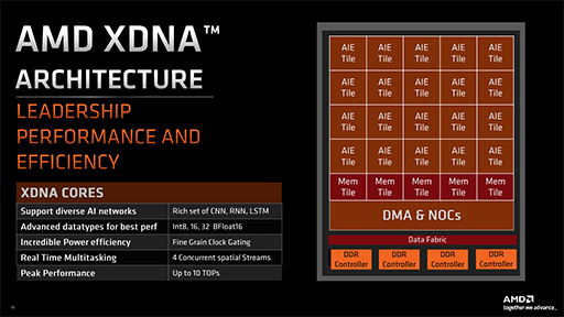 画像ギャラリー No.012のサムネイル画像 / Zen 4世代CPUとRDNA 3世代GPUを統合したAPU「Ryzen 7040HS」搭載の「Razer Blade 14」が発表。AMDがその利点をアピール