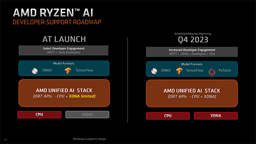 画像ギャラリー No.015のサムネイル画像 / Zen 4世代CPUとRDNA 3世代GPUを統合したAPU「Ryzen 7040HS」搭載の「Razer Blade 14」が発表。AMDがその利点をアピール