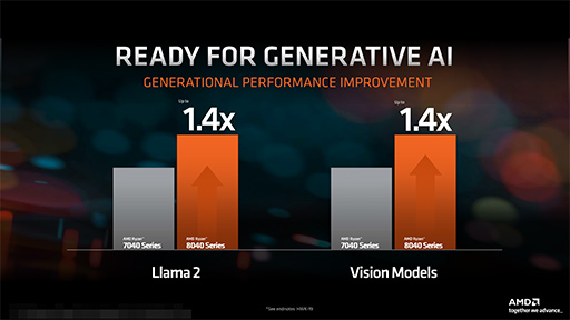 画像ギャラリー No.006のサムネイル画像 / AMD，2024年のノートPC向けAPU「Ryzen 8040」を発表。AI処理機能「Ryzen AI」を強化