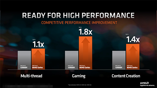画像ギャラリー No.007のサムネイル画像 / AMD，2024年のノートPC向けAPU「Ryzen 8040」を発表。AI処理機能「Ryzen AI」を強化