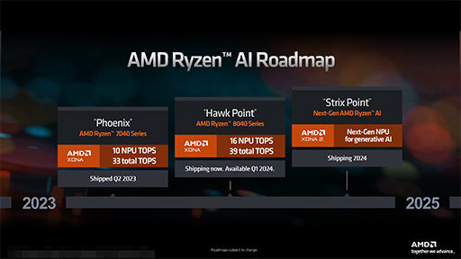 画像ギャラリー No.008のサムネイル画像 / AMD，2024年のノートPC向けAPU「Ryzen 8040」を発表。AI処理機能「Ryzen AI」を強化