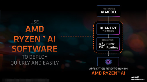 画像ギャラリー No.010のサムネイル画像 / AMD，2024年のノートPC向けAPU「Ryzen 8040」を発表。AI処理機能「Ryzen AI」を強化