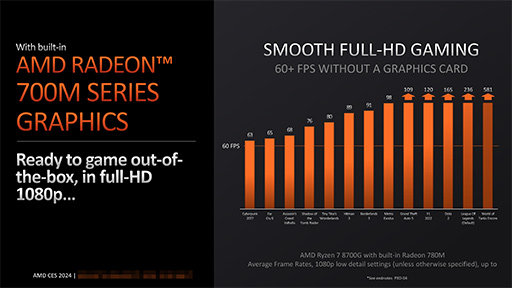 画像ギャラリー No.004のサムネイル画像 / AIユニット内蔵のデスクトップPC向けAPU「Ryzen 8000G」発表。内蔵GPUはGeForce GTX 1650に匹敵する性能を有する