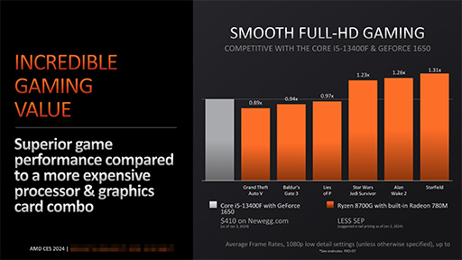 画像ギャラリー No.005のサムネイル画像 / AIユニット内蔵のデスクトップPC向けAPU「Ryzen 8000G」発表。内蔵GPUはGeForce GTX 1650に匹敵する性能を有する