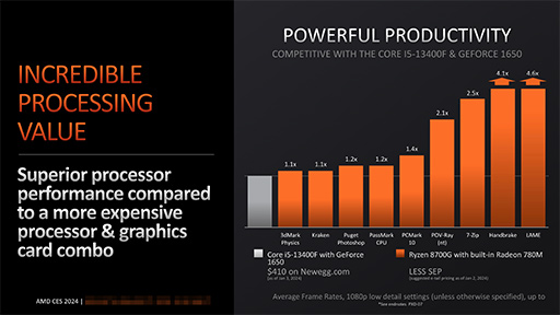 画像ギャラリー No.006のサムネイル画像 / AIユニット内蔵のデスクトップPC向けAPU「Ryzen 8000G」発表。内蔵GPUはGeForce GTX 1650に匹敵する性能を有する