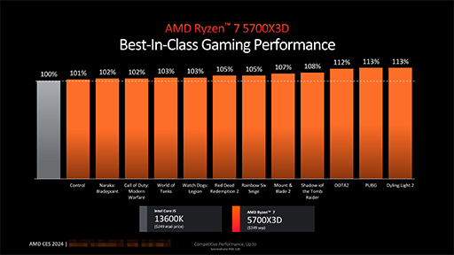 画像ギャラリー No.008のサムネイル画像 / AIユニット内蔵のデスクトップPC向けAPU「Ryzen 8000G」発表。内蔵GPUはGeForce GTX 1650に匹敵する性能を有する