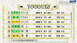 画像ギャラリー No.059のサムネイル画像 / パワプロの2022シーズン開幕！　「eBASEBALLパワフルプロ野球2022」の“何度も繰り返し楽しめる”シングルプレイ要素を紹介
