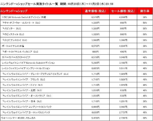 画像ギャラリー No.007のサムネイル画像 / Switch版「マッチポイント：テニスチャンピオンシップ」本日発売。「トロピコ 6」などが対象の“カリプソメディア ハロウィンセール”もスタート