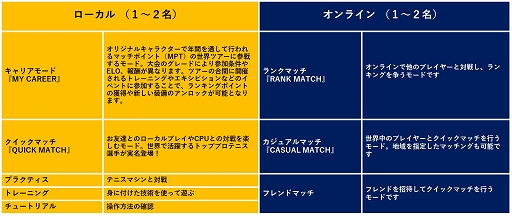 画像ギャラリー No.002のサムネイル画像 / 「マッチポイント：テニスチャンピオンシップ」本日発売。ローンチトレイラーと“テニス通”のYouTuberによる先行プレイ動画が公開に