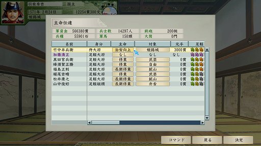 画像ギャラリー No.036のサムネイル画像 / 「太閤立志伝V DX」プレイレポート。戦乱の世を生きた有名・無名の人物たちになり，自分だけの歴史を作り出そう
