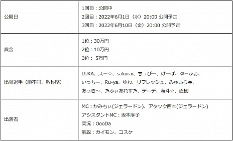 画像ギャラリー No.007のサムネイル画像 / 「パズドラ Nintendo Switch Edition」，スマホ版プロ選手によるエキシビションを開催。「エディットモードコンテスト」の結果発表も