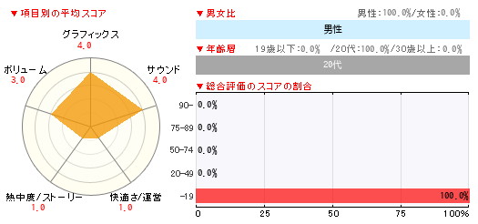 グラフ