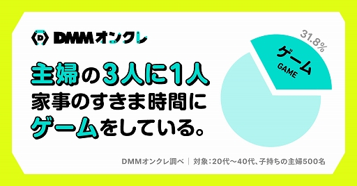 画像ギャラリー No.001のサムネイル画像 / 全国の主婦500人を対象にした“クレーンゲームに関する実態調査”を実施。約30％がオンラインクレーンゲームを“プレイしたことがある・プレイしてみたい”と回答