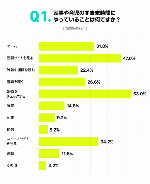 画像ギャラリー No.006のサムネイル画像 / 全国の主婦500人を対象にした“クレーンゲームに関する実態調査”を実施。約30％がオンラインクレーンゲームを“プレイしたことがある・プレイしてみたい”と回答