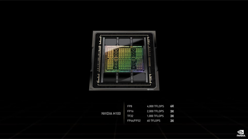 画像ギャラリー No.003のサムネイル画像 / NVIDIA，GTC 2022でHopperベースの次世代GPU「H100」を発表。H100を組み合わせたスーパーコンピュータも登場
