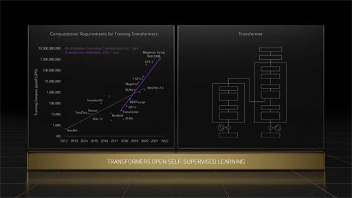 画像ギャラリー No.007のサムネイル画像 / NVIDIA，GTC 2022でHopperベースの次世代GPU「H100」を発表。H100を組み合わせたスーパーコンピュータも登場