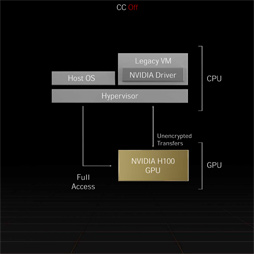 画像ギャラリー No.008のサムネイル画像 / NVIDIA，GTC 2022でHopperベースの次世代GPU「H100」を発表。H100を組み合わせたスーパーコンピュータも登場
