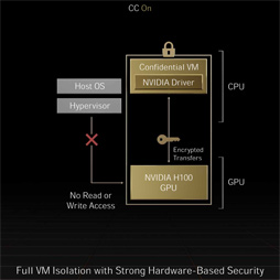 画像ギャラリー No.009のサムネイル画像 / NVIDIA，GTC 2022でHopperベースの次世代GPU「H100」を発表。H100を組み合わせたスーパーコンピュータも登場