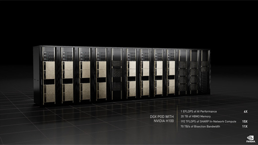 画像ギャラリー No.010のサムネイル画像 / NVIDIA，GTC 2022でHopperベースの次世代GPU「H100」を発表。H100を組み合わせたスーパーコンピュータも登場