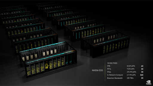 画像ギャラリー No.012のサムネイル画像 / NVIDIA，GTC 2022でHopperベースの次世代GPU「H100」を発表。H100を組み合わせたスーパーコンピュータも登場