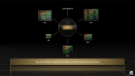 画像ギャラリー No.015のサムネイル画像 / NVIDIA，GTC 2022でHopperベースの次世代GPU「H100」を発表。H100を組み合わせたスーパーコンピュータも登場