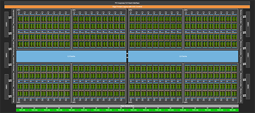 画像ギャラリー No.004のサムネイル画像 / 西川善司の3DGE：Hopper世代のNVIDIA製GPU「GH100」のアーキテクチャを深掘りしてみる