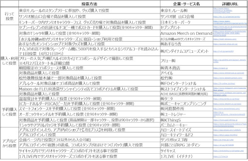 画像ギャラリー No.005のサムネイル画像 / シナモロールの4連覇なるか？ 今年の「サンリオキャラクター大賞」投票受付を開始。“30秒チャレンジ！DokiDokiゲーム”公開中