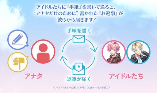 画像ギャラリー No.004のサムネイル画像 / 「乙女チック4Gamer」第383回：「Prince Letter(s)! フロムアイドル」を特集。アイドルからあなたへのお返事が届く