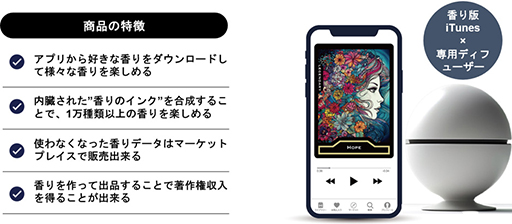 画像ギャラリー No.005のサムネイル画像 / 一番いい香りを頼む。「エルシャダイ」，香りのデジタル化を推進するHorizonとコラボ決定。鮮やかな世界を香りで表現