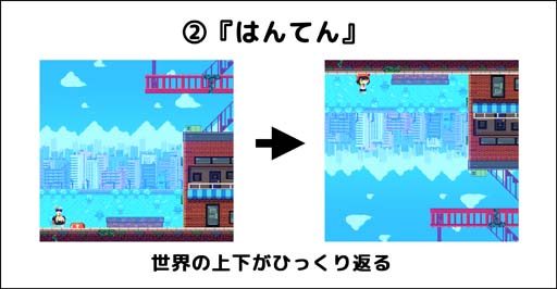 画像ギャラリー No.003のサムネイル画像 / パズルアクション「さかだちの街」，東京ゲームショウ2022に出展決定