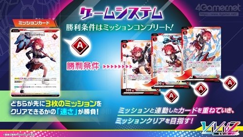 画像ギャラリー No.011のサムネイル画像 / ブロッコリーの新作TCG「Vividz」の制作発表会をレポート。作品のコンセプトやルール，今後の商品展開が明らかに