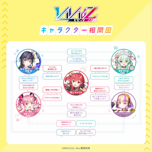 画像ギャラリー No.005のサムネイル画像 / 「Vividz」，βカード第5弾“シェリー・ヴァイオレット”の配布を開始。キャラクター相関図も公開に