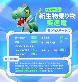 画像ギャラリー No.005のサムネイル画像 / 「ソーセージマン」，新シーズン“暴走しよう！恐竜！”をスタート