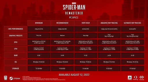 画像ギャラリー No.005のサムネイル画像 / PC版「Marvel's Spider-Man Remastered」のグラフィックス機能を紹介するトレイラーが公開に。国内発売は8月13日に，プレオーダーも開始