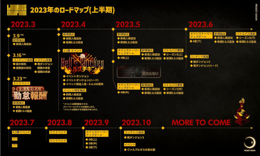 画像ギャラリー No.001のサムネイル画像 / 「Limbus Company」，2023年上半期のロードマップを公開。3月23日にミニイベント“新入管理人 勤怠報酬”を実装