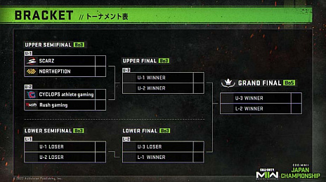 画像ギャラリー No.004のサムネイル画像 / 「CoD: MW II」，公式大会“CALL OF DUTY: MODERN WARFARE II JAPAN CHAMPIONSHIP”プレイオフを1月15日に開催