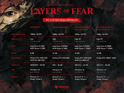 画像ギャラリー No.002のサムネイル画像 / 新作ホラー「Layers of Fear」，デモ版を5月16日に1週間限定で公開。イントロムービーやPCの動作環境なども明らかに