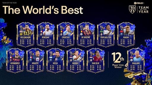 画像ギャラリー No.001のサムネイル画像 / 「FIFA 23」，年間最優秀チームの12人目にアーリング・ハーランド選手を選出