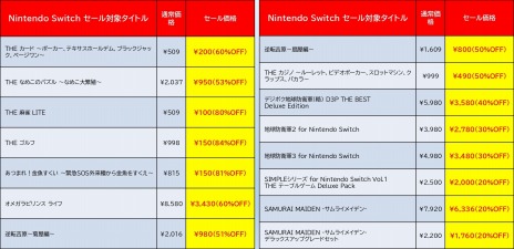 画像ギャラリー No.003のサムネイル画像 / ディースリー・パブリッシャーの「Switch＆3DS 新春セール」本日スタート。「SAMURAI MAIDEN」や「地球防衛軍3」などが対象に