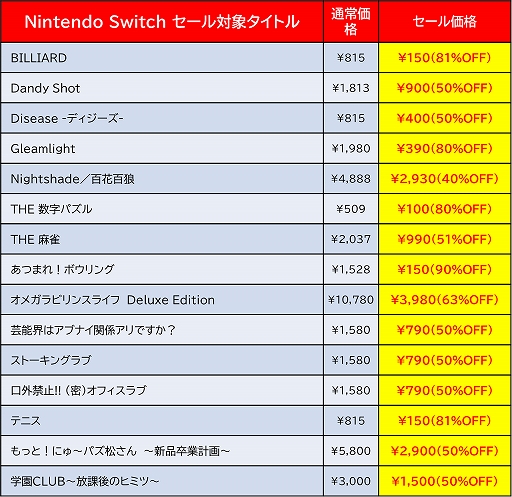画像ギャラリー No.005のサムネイル画像 / 「サムライメイデン DX」が25％オフに。ディースリー・パブリッシャー，Switch向け“Early Summer Sale”を6月28日まで開催中