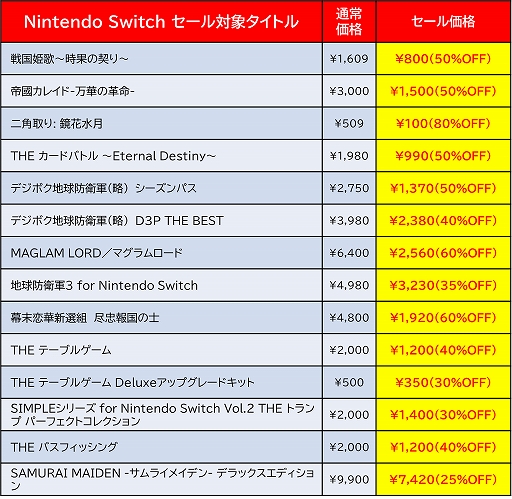 画像ギャラリー No.006のサムネイル画像 / 「サムライメイデン DX」が25％オフに。ディースリー・パブリッシャー，Switch向け“Early Summer Sale”を6月28日まで開催中