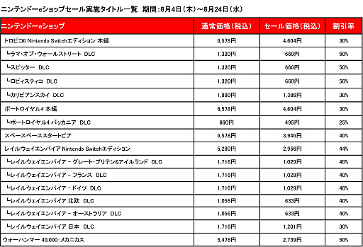 画像ギャラリー No.007のサムネイル画像 / 「ダンジョンズ 3 Nintendo Switch エディション」，9月15日のリリース決定。大規模セール“カリプソメディア夏祭り2022”もスタート