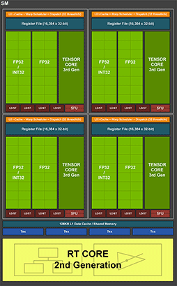 画像ギャラリー No.011のサムネイル画像 / 西川善司の3DGE：GeForce RTX 40完全解説。シェーダの大増量にレイトレーシングの大幅機能強化など見どころのすべてを明らかに