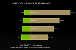 画像ギャラリー No.003のサムネイル画像 / GeForce RTX 40シリーズか搭載PC購入で，「オーバーウォッチ2」新シーズンのゲーム内特典がもらえる
