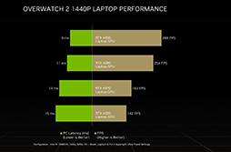 画像ギャラリー No.004のサムネイル画像 / GeForce RTX 40シリーズか搭載PC購入で，「オーバーウォッチ2」新シーズンのゲーム内特典がもらえる