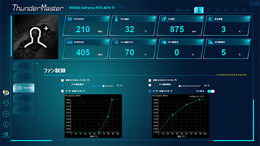 画像ギャラリー No.016のサムネイル画像 / RTX 40 SUPERシリーズの2番手「GeForce RTX 4070 Ti SUPER」レビュー。メモリ16GBが特徴のRTX 4070最上位モデルの実力はいかに