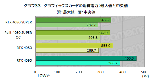 画像ギャラリー No.066のサムネイル画像 / NVIDIAの新ハイエンドGPU「GeForce RTX 4080 SUPER」レビュー。RTX 4080との性能差は? RTX 4090にはどの程度迫れる?