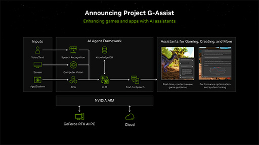 画像ギャラリー No.005のサムネイル画像 / AIがゲームプレイを助けてくれる？　NVIDIAがゲームにAIを応用する「Project G-Assist」や「RTX AI Toolkit」を発表